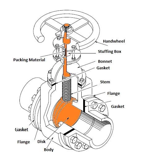china 4 inch globe valve
