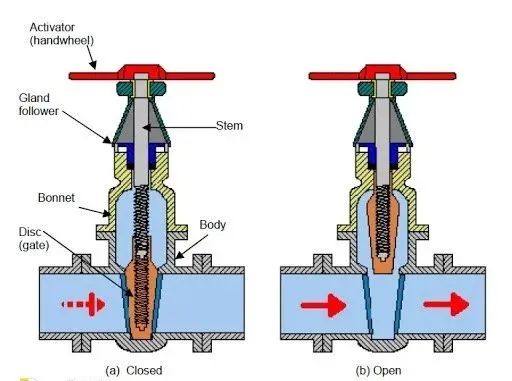 DN 8-100mm Brass Gate Valve
