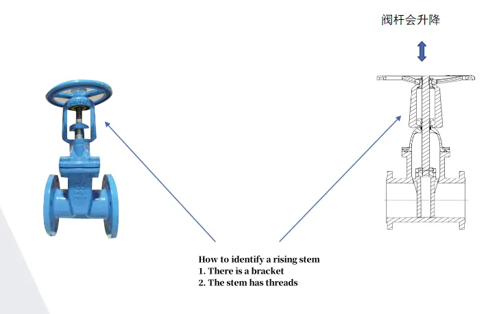 globe valve pneumatic actuator